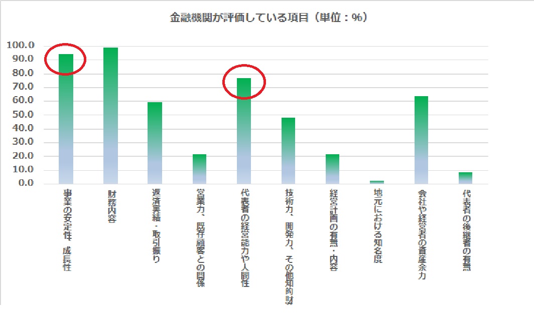 事業性評価融資と予見が難しい未来への対応力 合同会社グリーンライトコンサルティング パートナー Greenlightconsulting Partner Inc